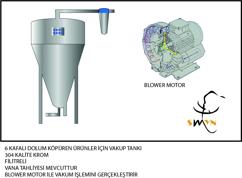 VAKUM KAZANI VE TAHLİYE NOZULLARI - VACUUM BOILER AND DISCHARGE NOZZLES